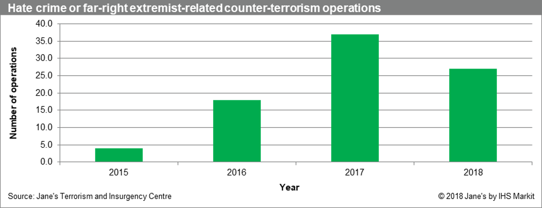 Counter Terrorism Operations Against Right Wing Extremism In Western